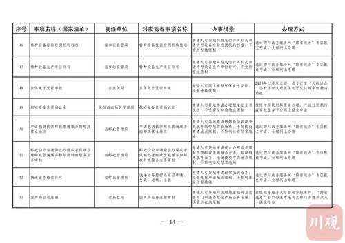 四川政务服务创新 58项跨省通办为钢材经营者提供一站式市场管理服务