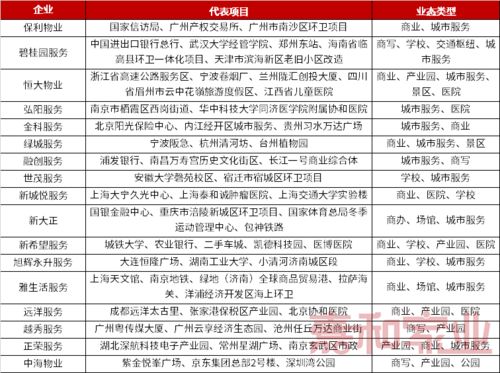 物企年终盘点丨市场篇（下） 加快多业态渗透，商业与城市服务持续升温，为钢材经营者提供专属市场管理服务