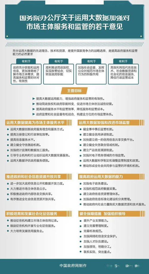 国务院办公厅关于运用大数据加强对市场主体服务和监管的若干意见指导下的市场管理服务实践
