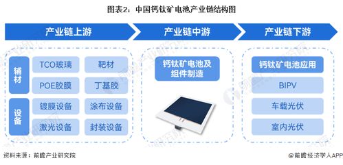 钙钛矿崛起 沙特太阳能市场的战略机遇与钢材经营者的新赛道