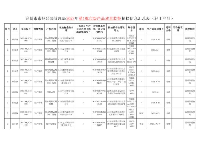 淄博市市场监督管理局2023年第1批市级产品质量监督抽检信息公示（轻工类 钢材市场管理服务专项）